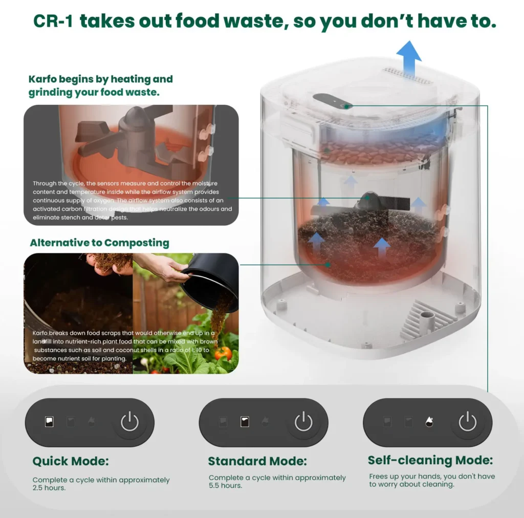 Creeks Food Composter