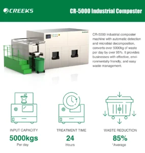 Composting System
