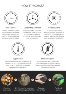 Composting System